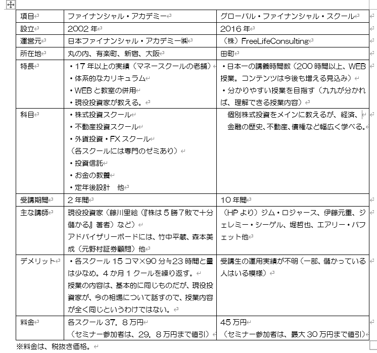 レポート】マネースクール徹底比較｜Nao@CIA