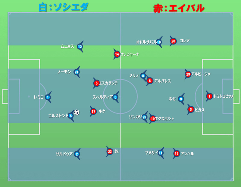 ラ リーガ第２４節 エイバル Vs レアル ソシエダ 11 Mar タギリスト Note