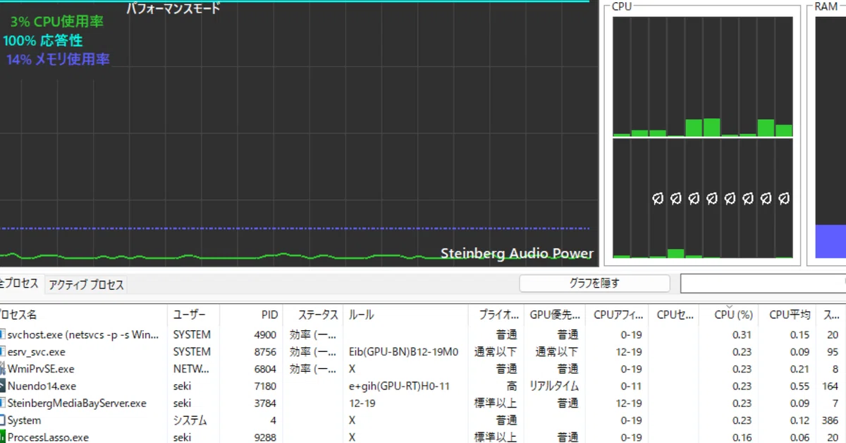 [DTM] めちゃいいやん！DAW で Windows PC の性能を使い切る超便利ツール！｜土曜日の猫通信