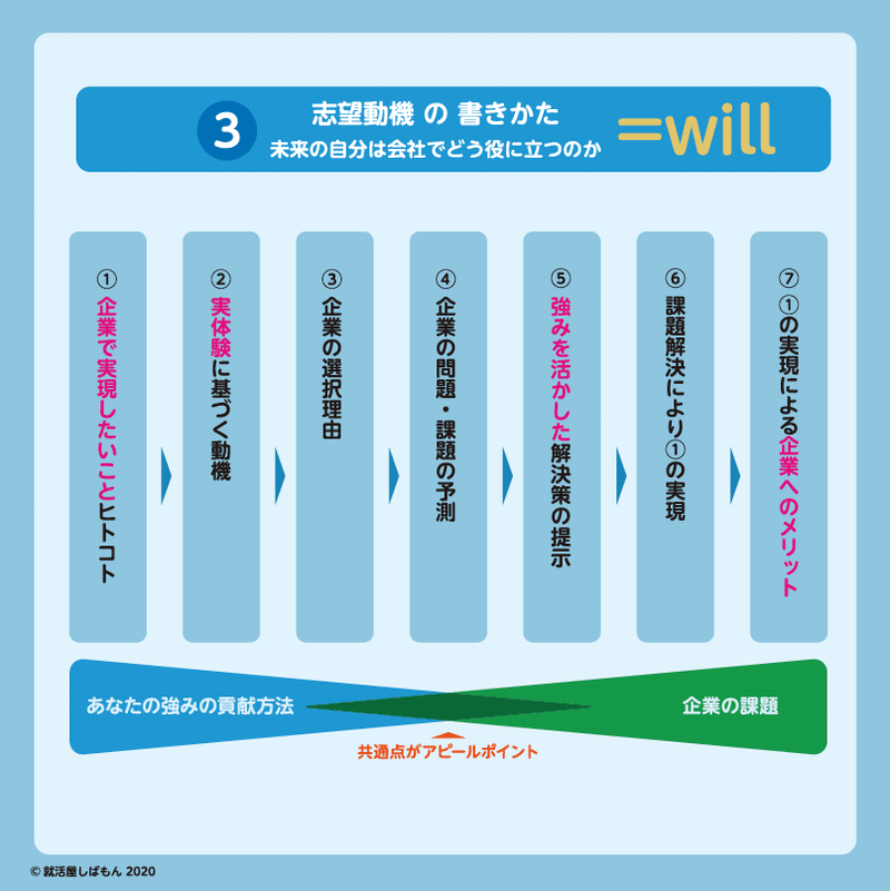 スクリーンショット 2020-03-11 17.36.00