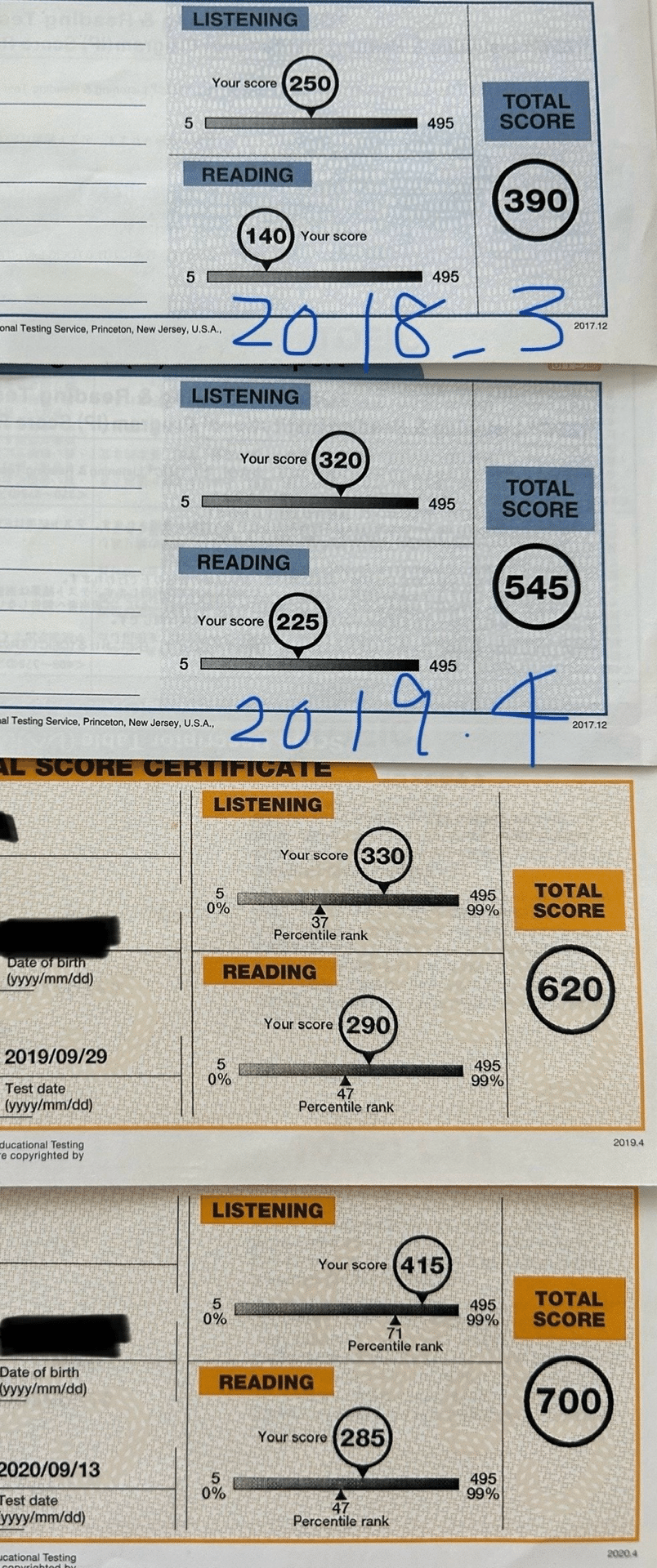 TOEIC勉強法】390点→840点獲得までの体験記①【600点獲得まで】｜すいれん