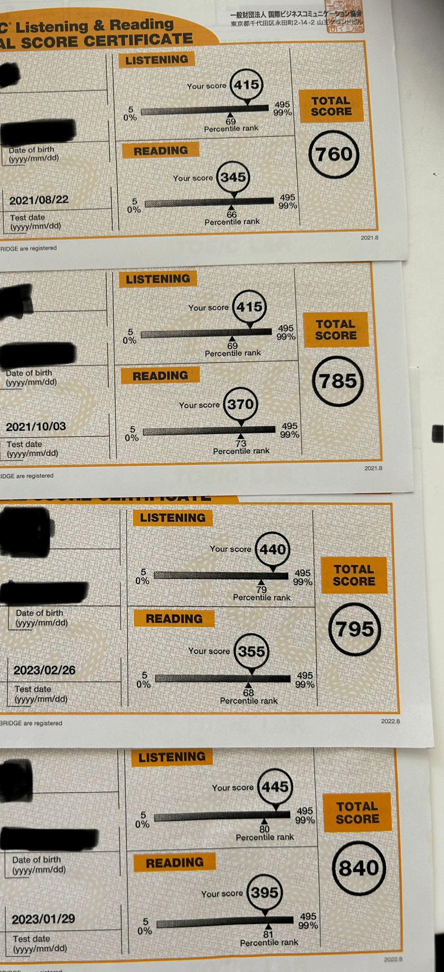 TOEIC勉強法】390点→840点獲得までの体験記①【600点獲得まで】｜すいれん