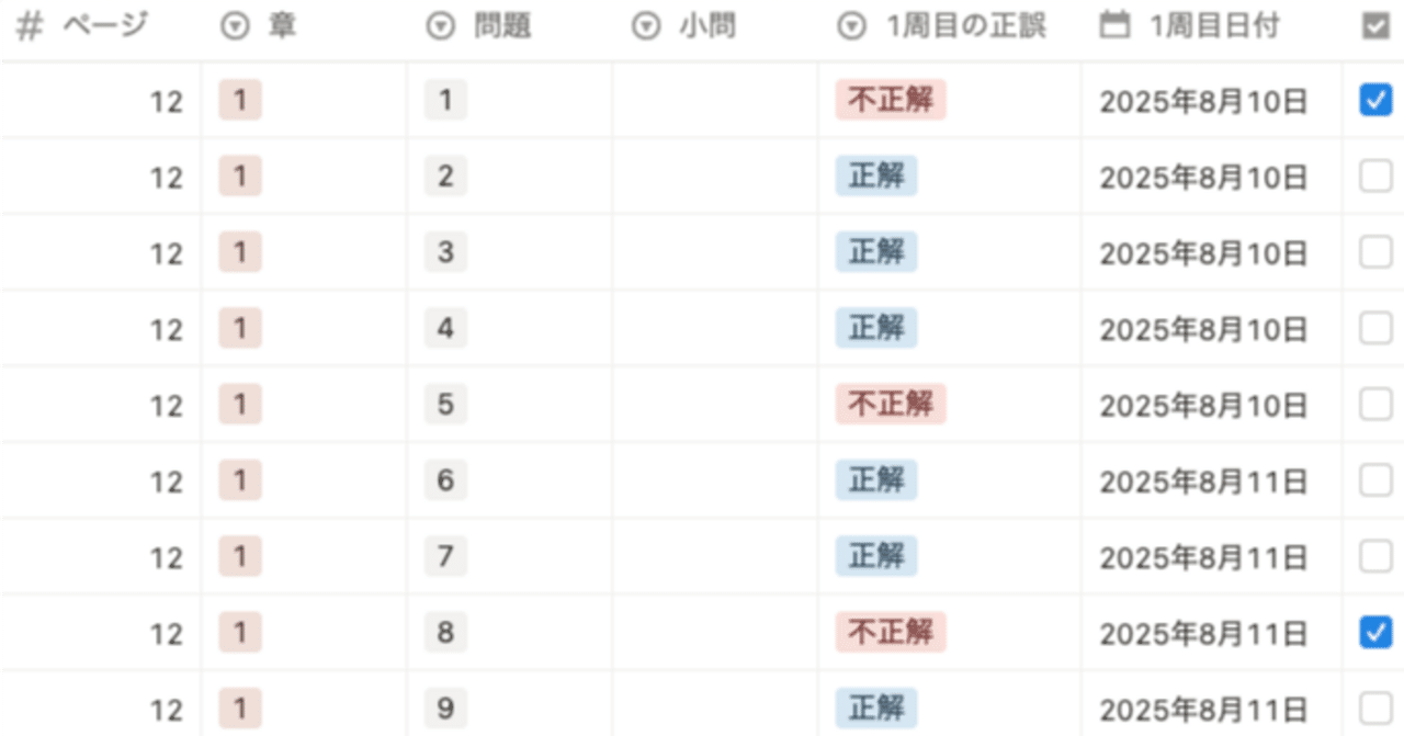 無料配布】NAIST｜進捗管理notion｜解析入門&線形代数｜NAIST