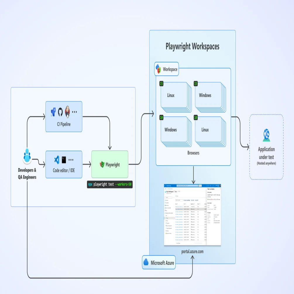 ブラウザー自動化ツール 発表 — Azure AI Foundry Agent Service｜daka