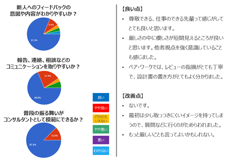 新人からのフィードバック