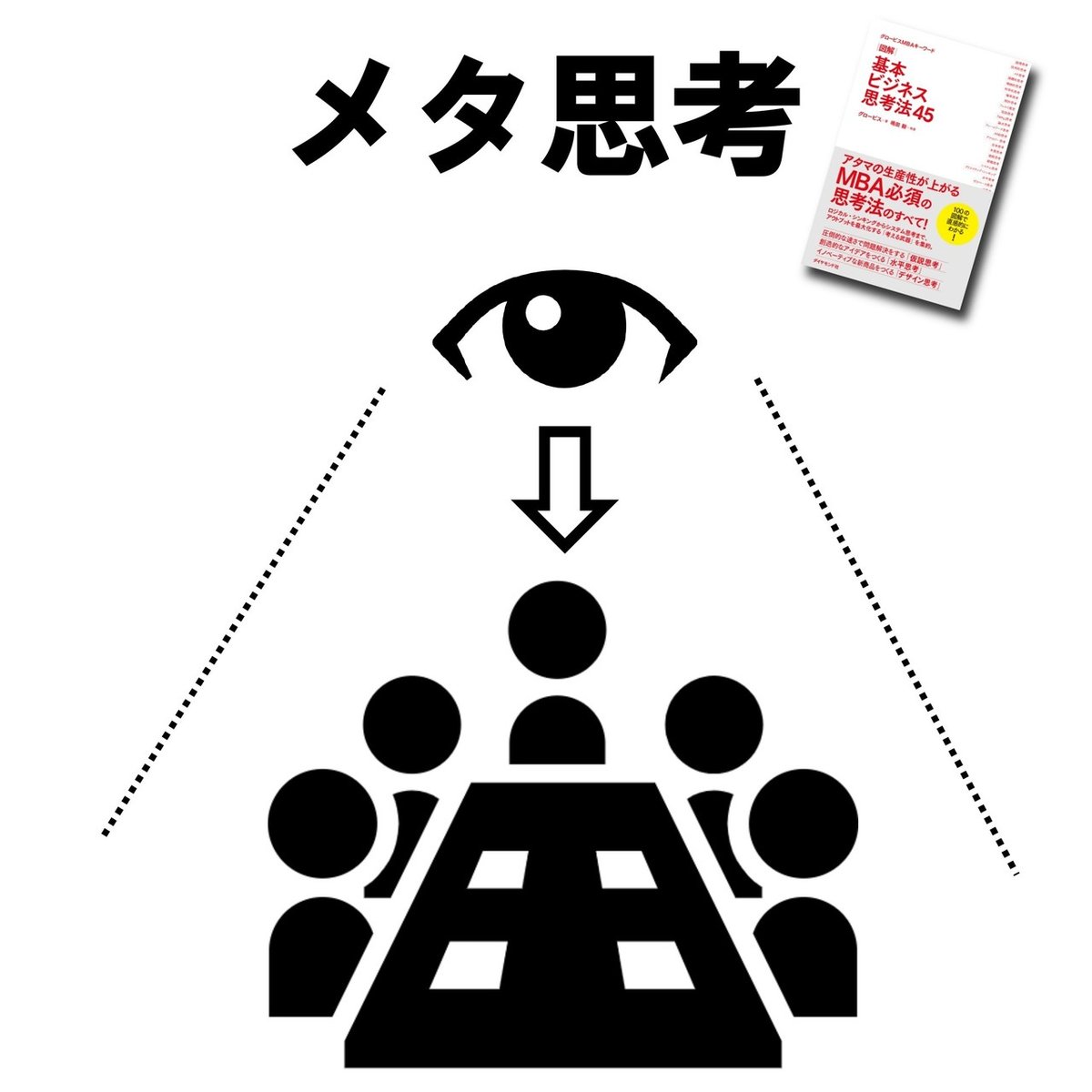 30秒でわかるMBA用語「メタ思考」｜「GLOBIS知見録」編集部