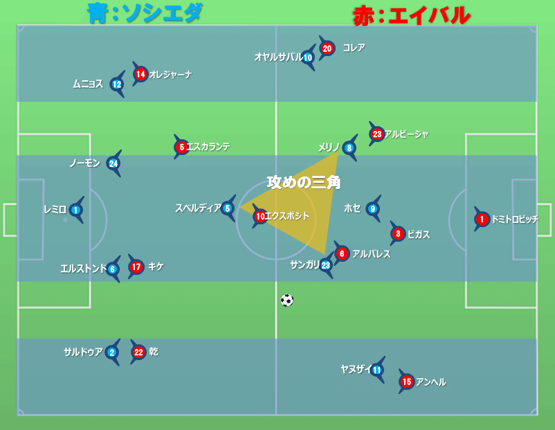 ラ リーガ第24節 エイバル Vs レアル ソシエダ 11 Mar タギリスト Note ラ リーガ第24節 エイバル Vs レアル ソシエダ 11 Mar タギリスト Note