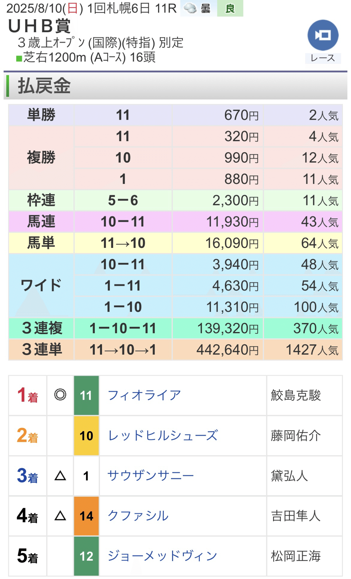 【期限切れ単勝馬券】　若葉ステークス　ハーツクライ　2004/3/20 Yahoo!オークション -終了したレースの馬券(競馬)の落札相場