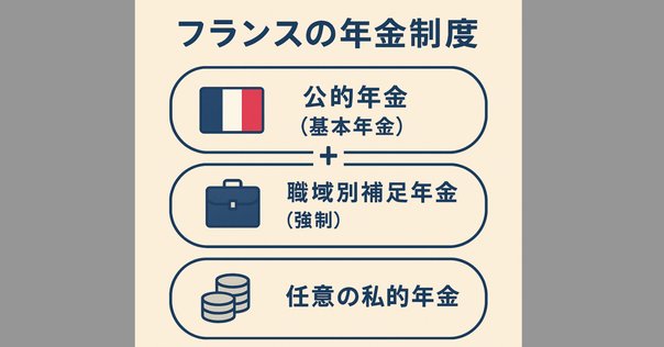 講座公教育体系 5 公教育の制度 フランスにおける公教育制度｜カズ｜探究×EdTech