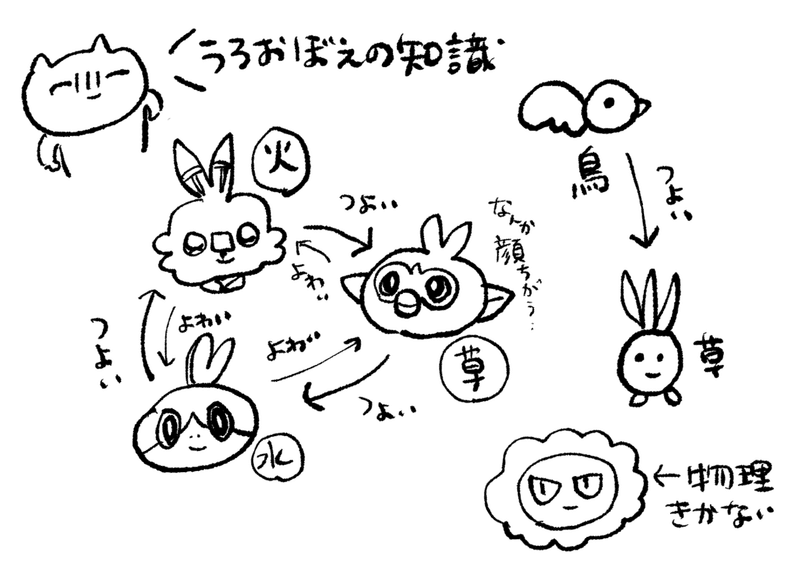 ポケモン盾日記 2 じじぃ Note