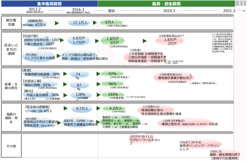 スクリーンショット 2020-03-11 20.41.38