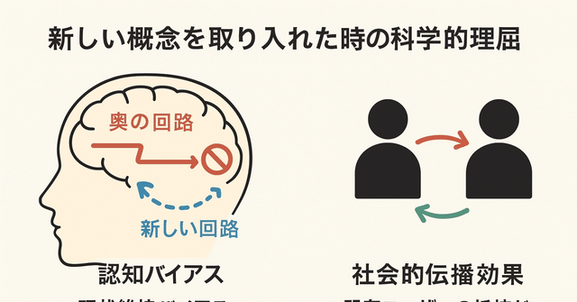 新規ユーザーを優先する理由