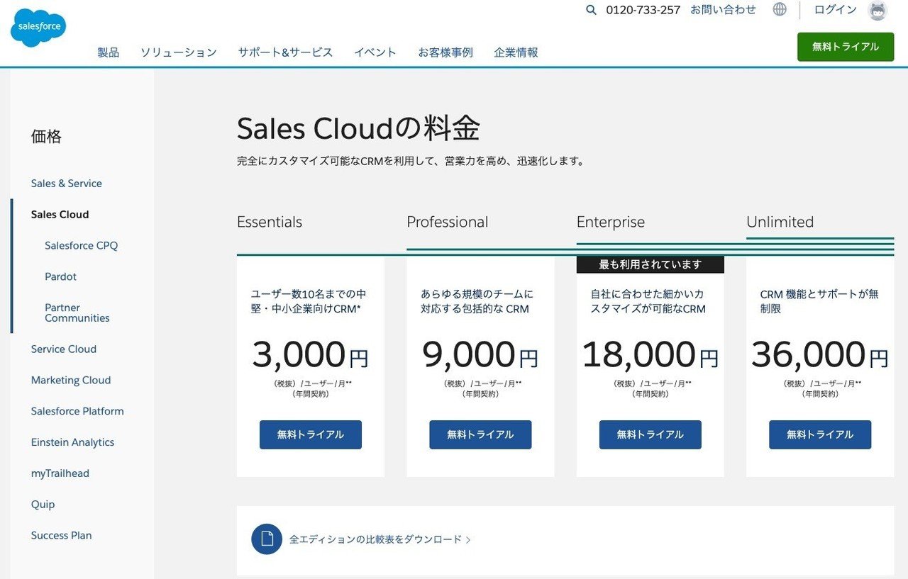 【値下げ依頼者】※24時間以内にご購入下さい。 成功率99%！新車値引き60万円を実現したディーラー交渉術【限定