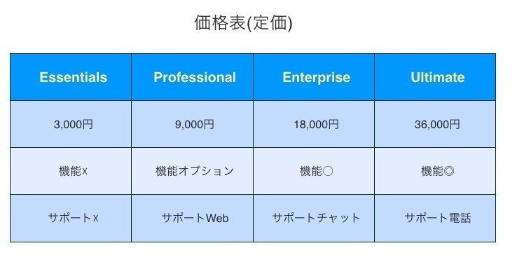 値引き依頼が多い?それは価格表が原因です。｜DJ141