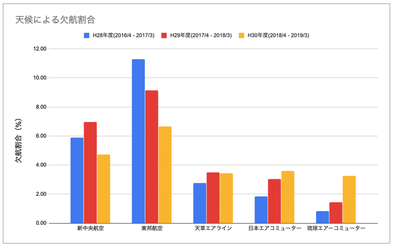 スクリーンショット 2020-03-11 21.53.29