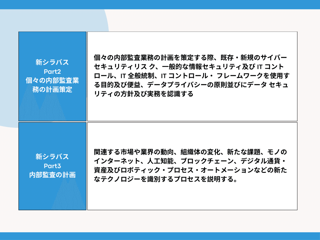 2025年7月新シラバス対応 CIA 公認内部監査人 テキストv10 3巻