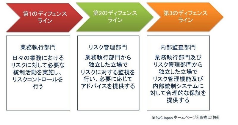 不正会計について考える 関係会社管理の強化 とり君 Note 不正会計について考える 関係会社管理の強化 とり君 Note