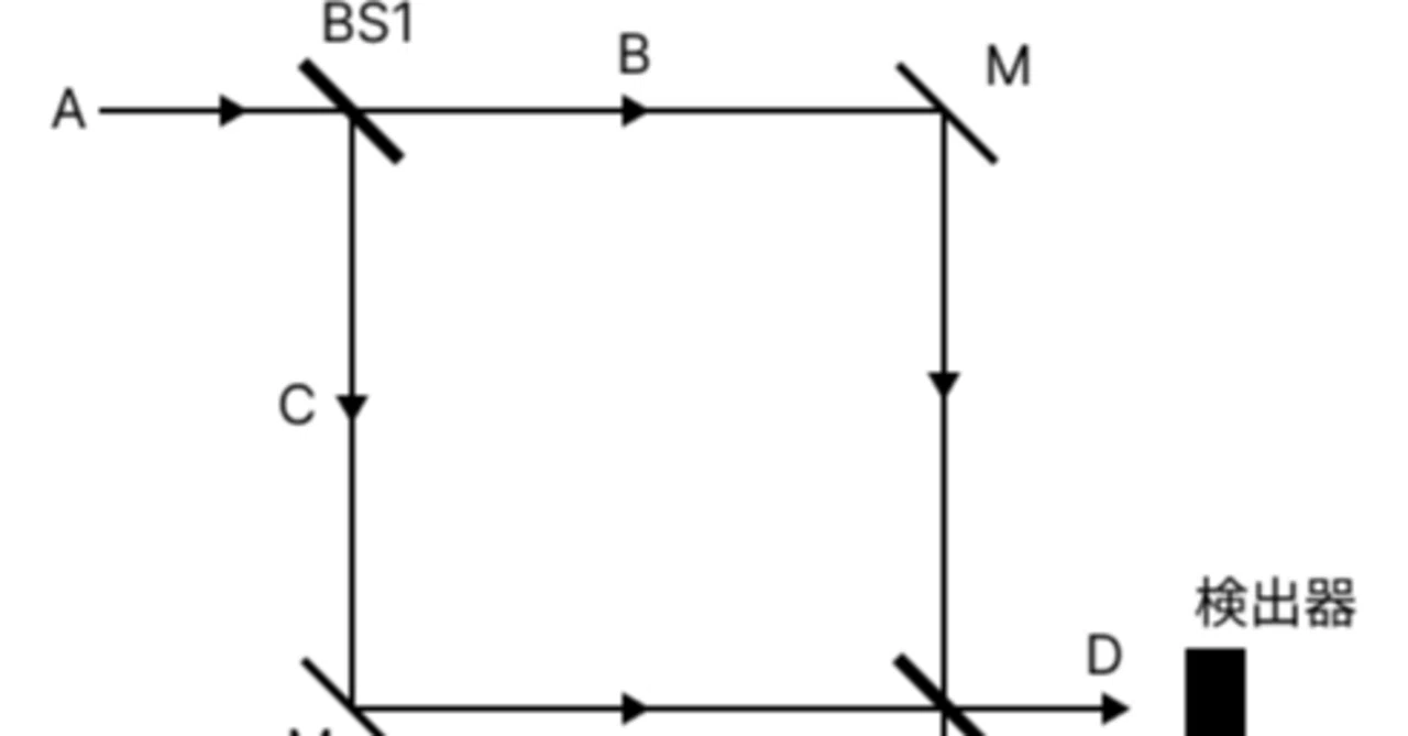 マッハ・ツェンダー干渉計で説明する光子の量子性｜はらぱん