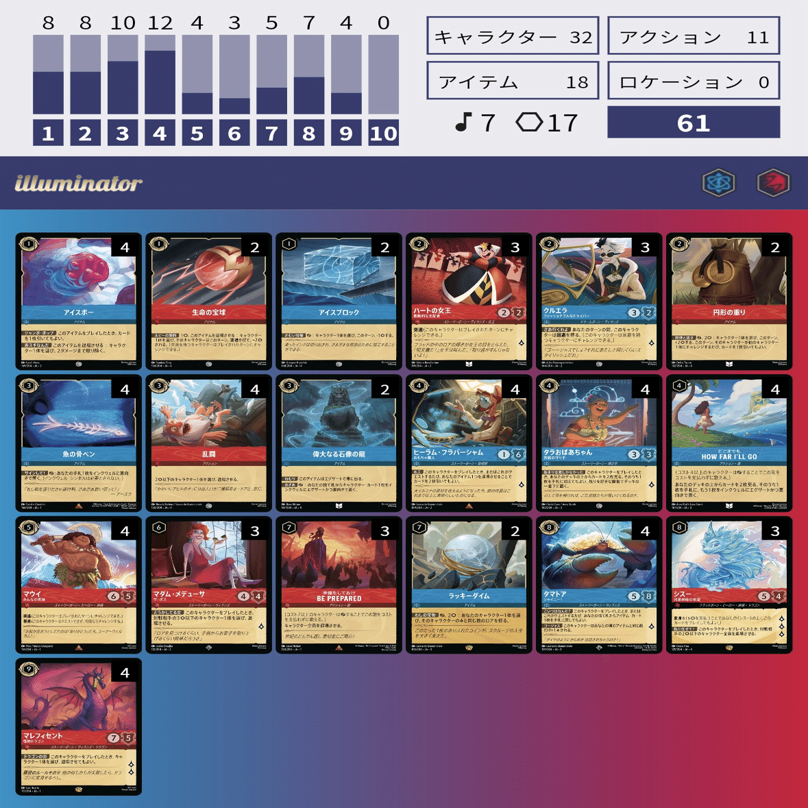 SCS6-0優勝】4弾ルビーサファイア/重りと石像【GP6-3】｜ランタン