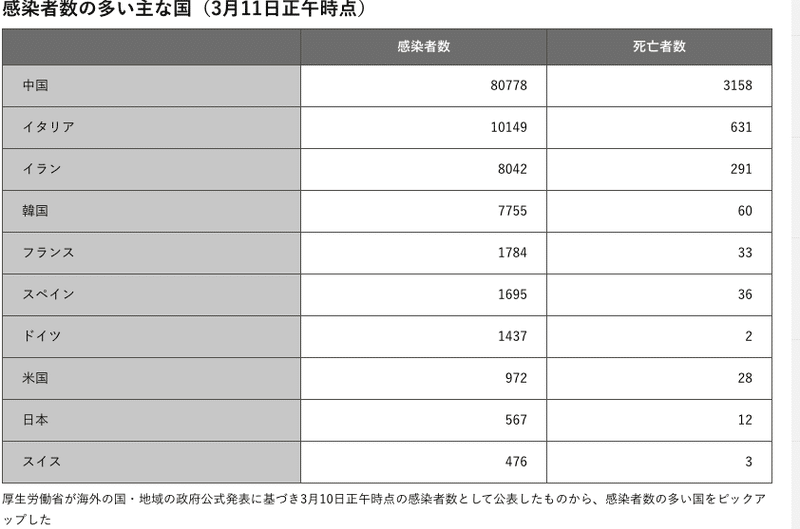 スクリーンショット 2020-03-12 0.50.25