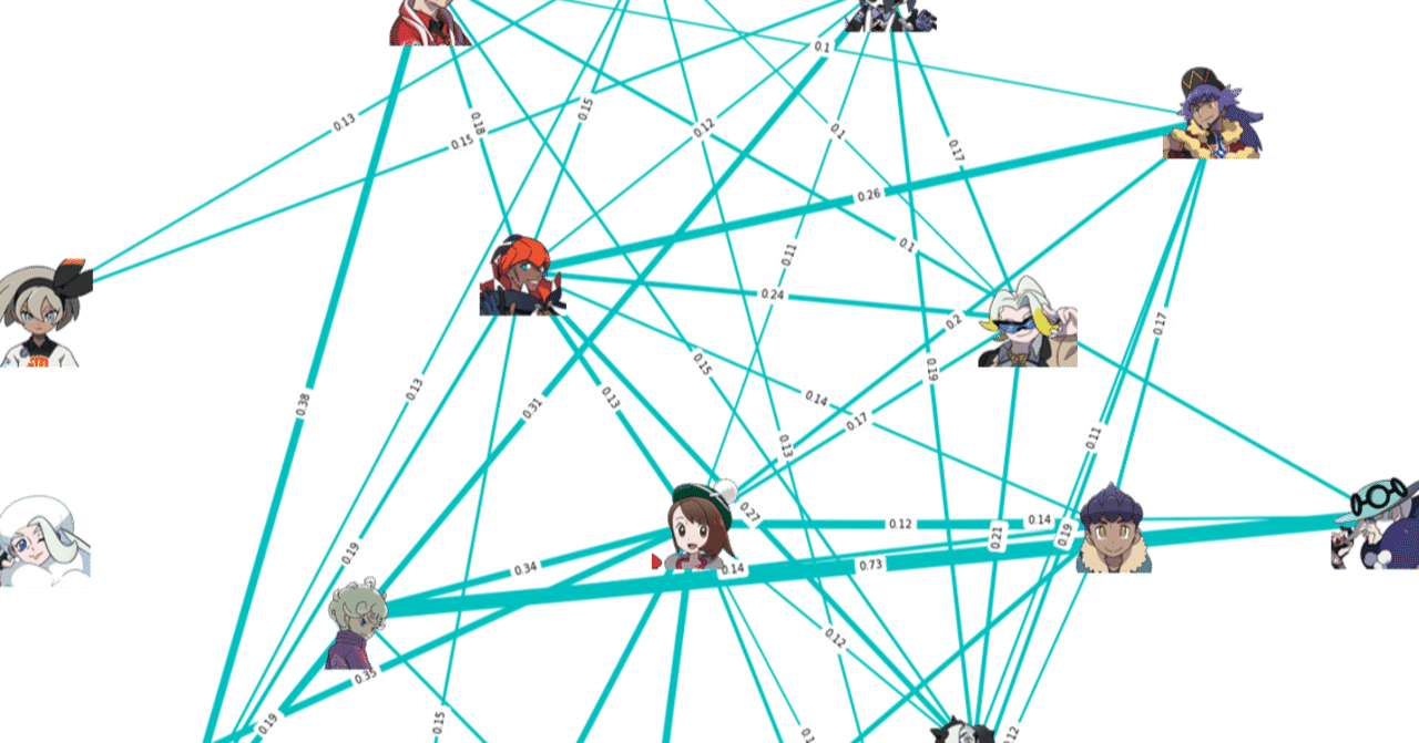 Networkx の新着タグ記事一覧 Note つくる つながる とどける