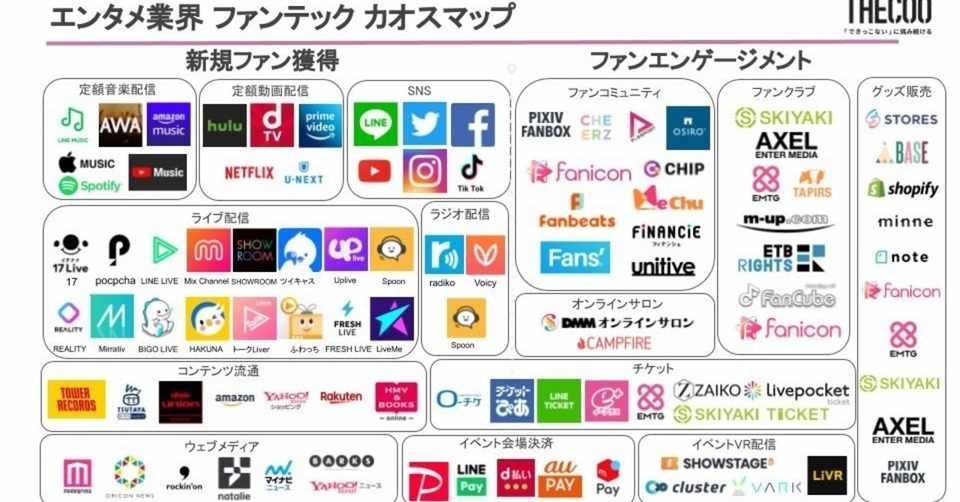 エンタメ ファンテック カオスマップ 公開 ふかみん 深水英一郎 Note