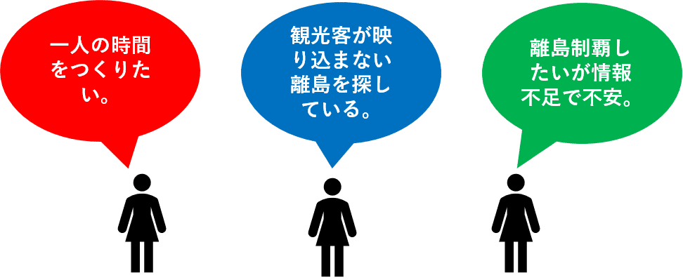 沖縄観光デジタルマーケティングペルソナとインサイト09