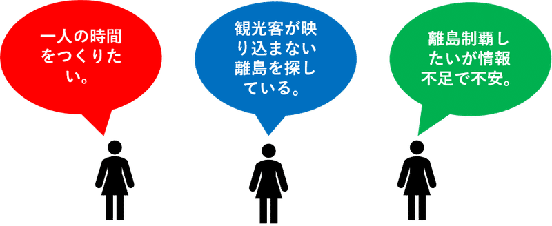 沖縄観光デジタルマーケティングペルソナとインサイト09