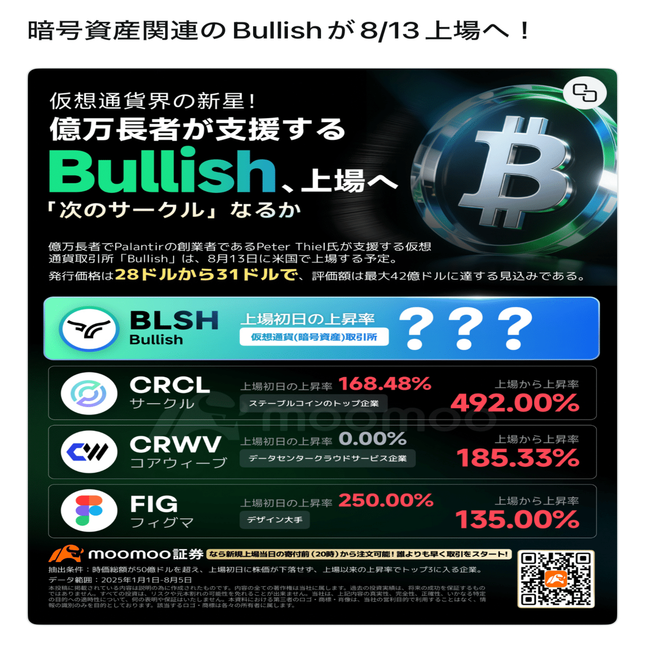今日の注目銘柄 Bullish (BLSH) 2025/08/11 moomoo証券 ｜藤巻 隆
