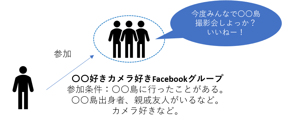 Facebookグループ活用戦略14