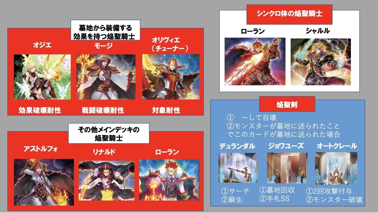 0からわかる 焔聖騎士 解説とサンプルデッキレシピ みりおん Note