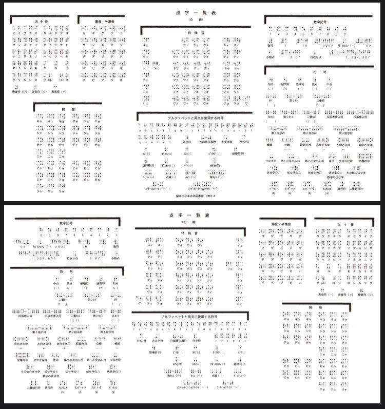 点字に触れよう 学ぼう 点字に興味を持って もっと知りたい 学びたいと思う方へ メガネくん 盲学校 特別支援学校からの発信 Note
