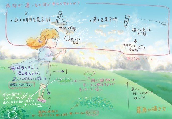 草原と空の描き方 はるの はるこ Note