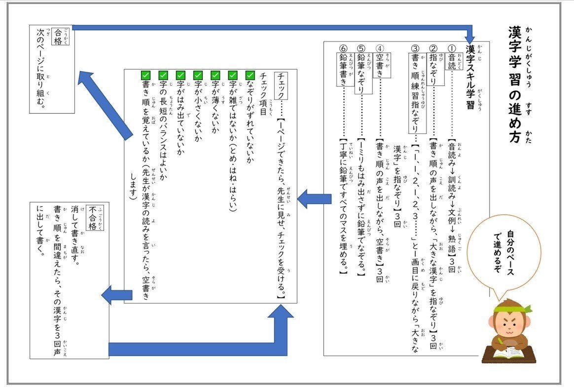 土居正博先生 漢字指導法を取り入れる えりんぎ 小学校教員 Note