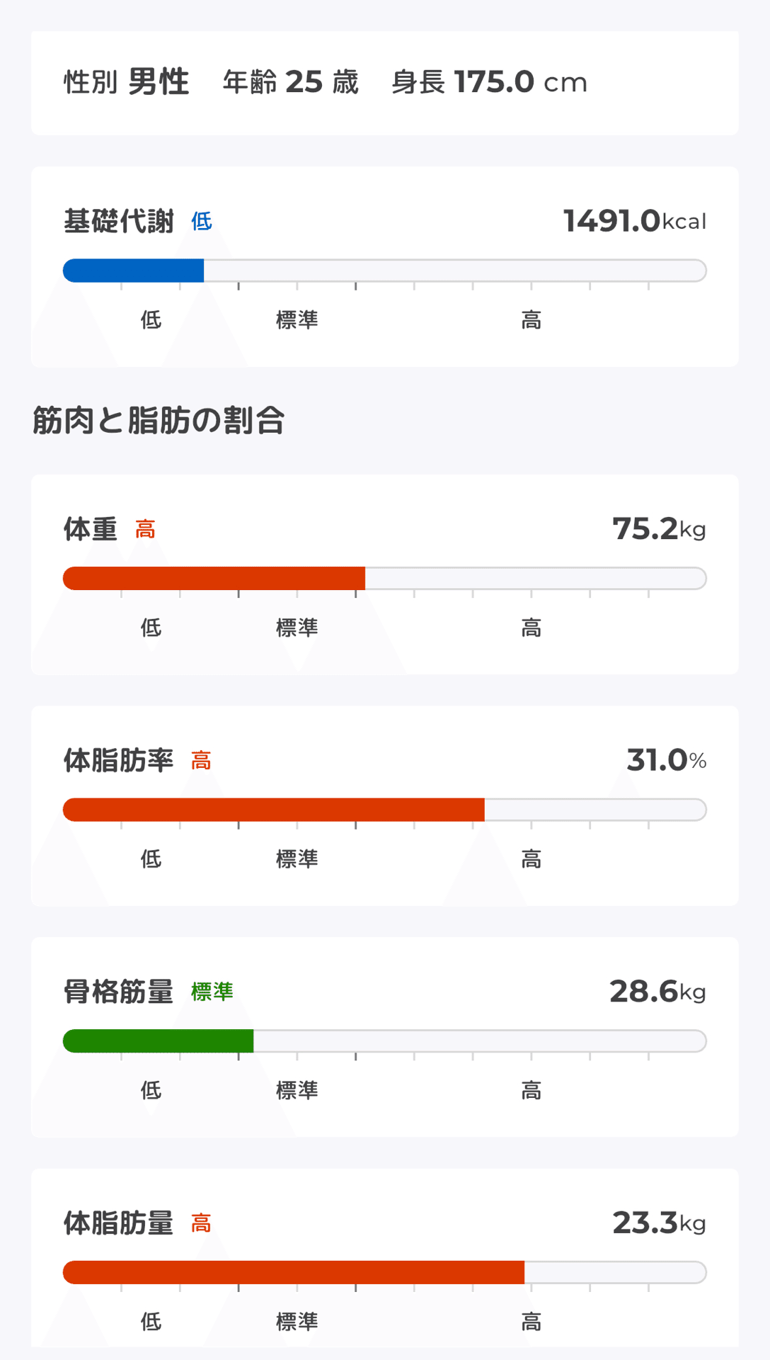 2025.08.11】ダイエット【番外編】｜みかわや