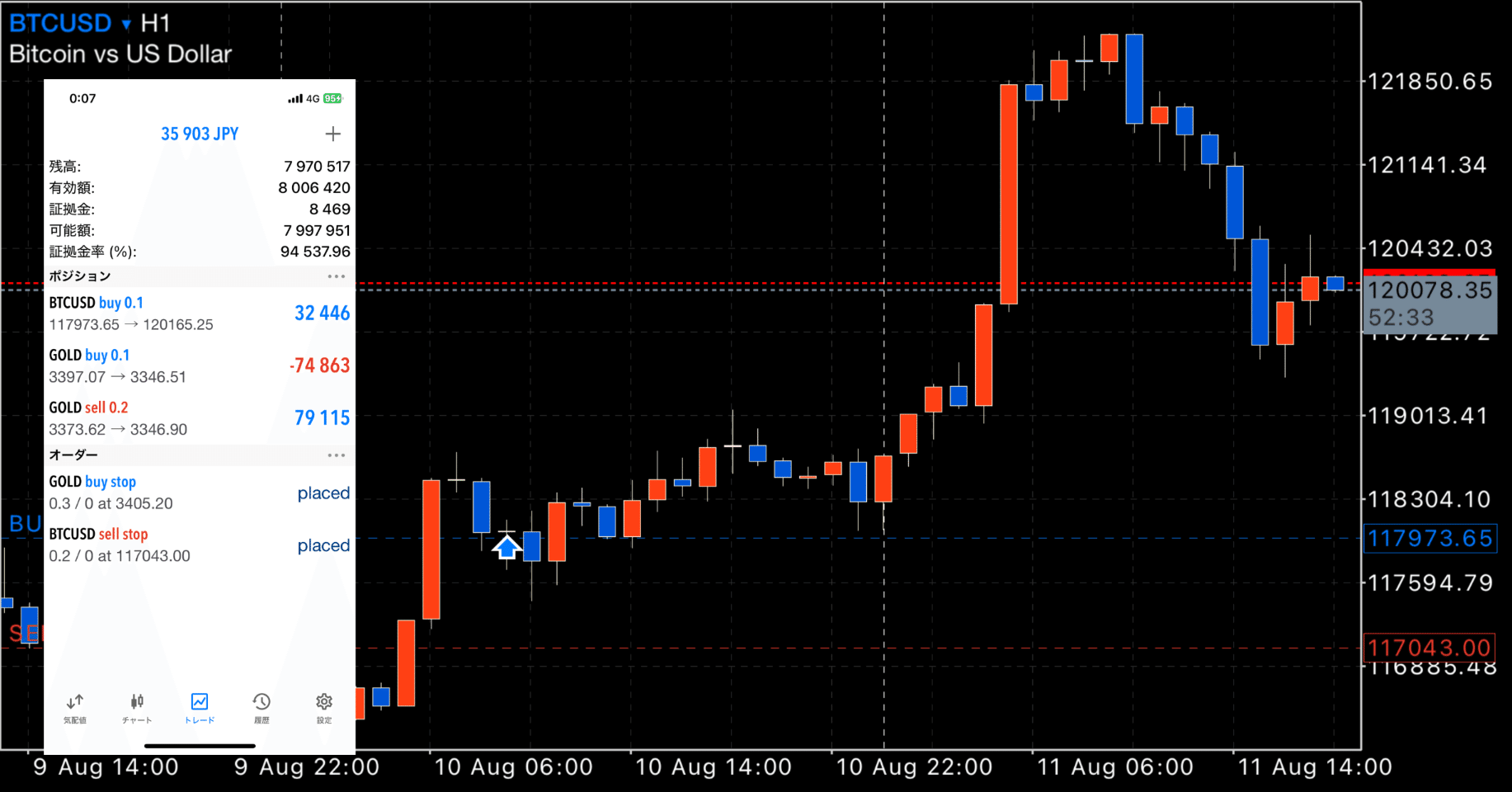 FX ゴールド・ビットコイン スイングトレード！｜AI×人生攻略 | AI小説 | 仕事 | フリーランス
