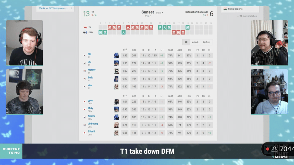 8/12 PlatChat ZETA DFM まとめ｜mito