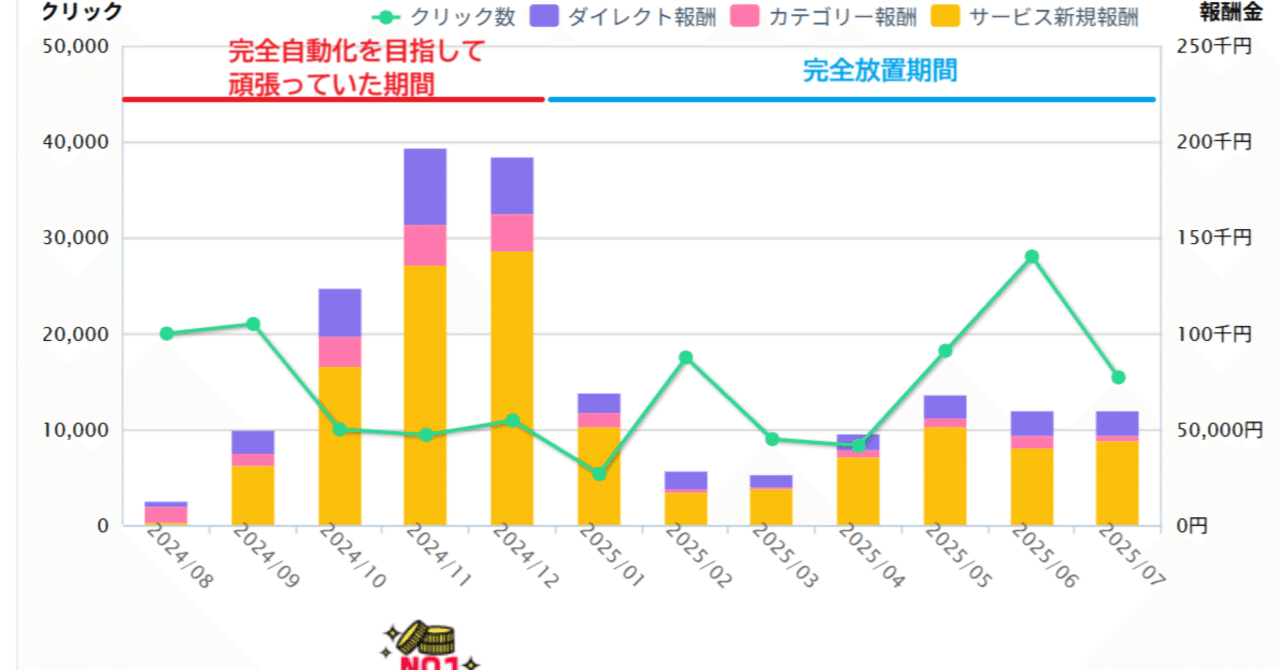 FX 完全放置手法
