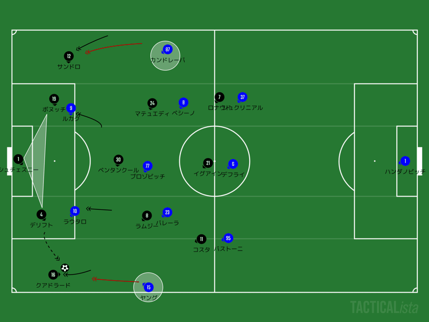 ゆるりと躱す ユベントスの進み方 セリエa 26節ユベントスvs インテル イタリアダービー マッチレビュー Nobuya Akazawa Note