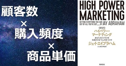 HIGH POWER MARKETING by ジェイ・エリブラハム 81oINc5l1yL._UF350,350_QL50_.jpg