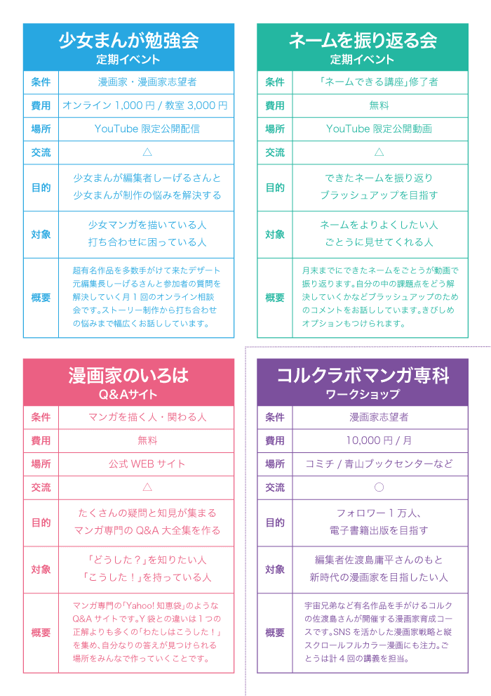 東京ネームタンクのいろいろな「会」一覧｜東京ネームタンク