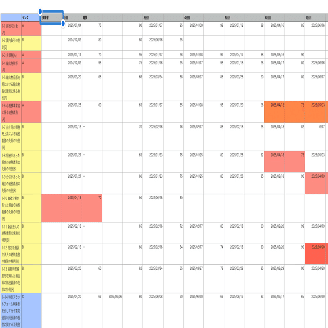2025税理士試験の道のり③ 消費税｜テツ