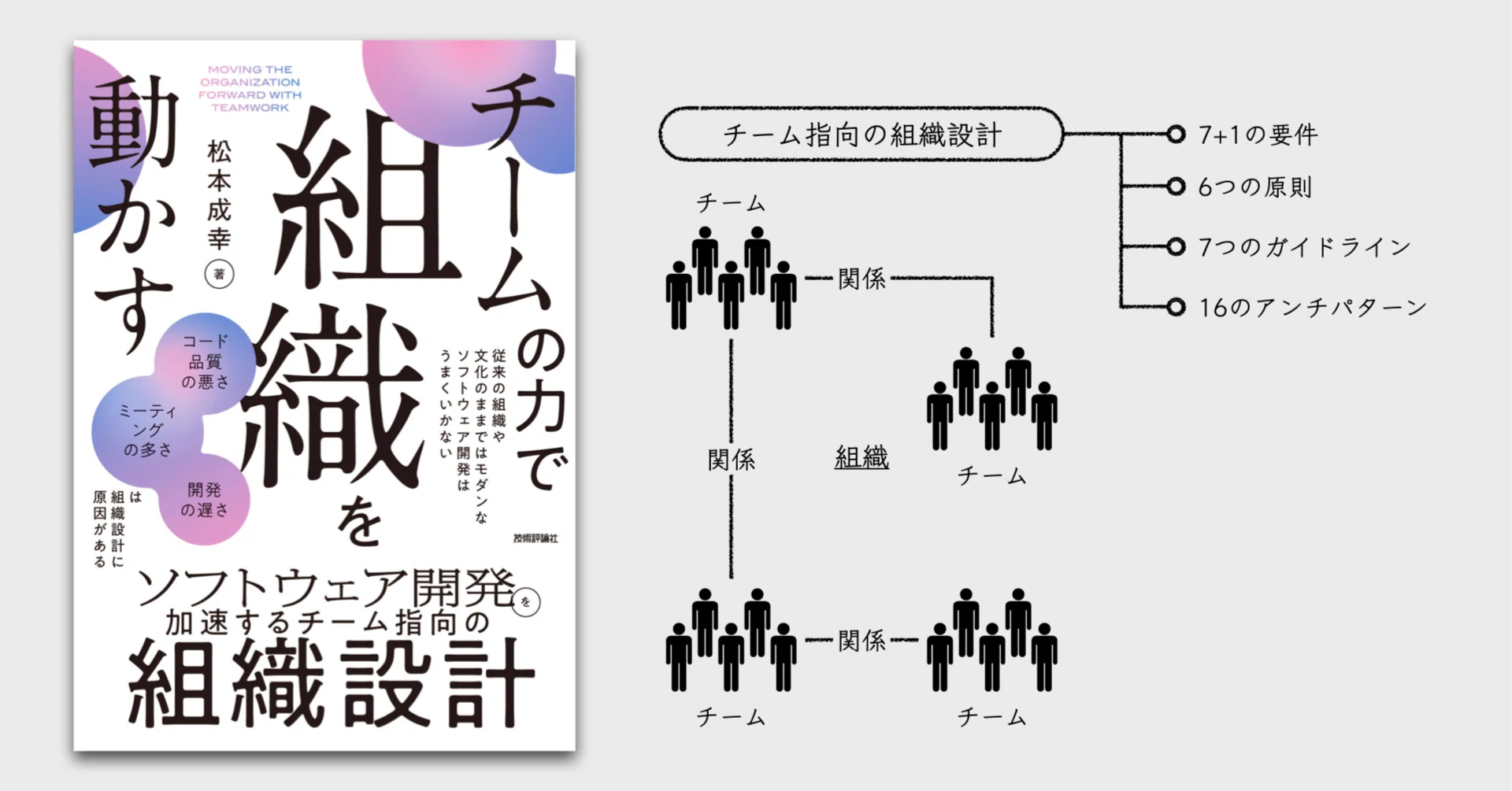 拙著『チームの力で組織を動かす 〜ソフトウェア開発を加速するチーム