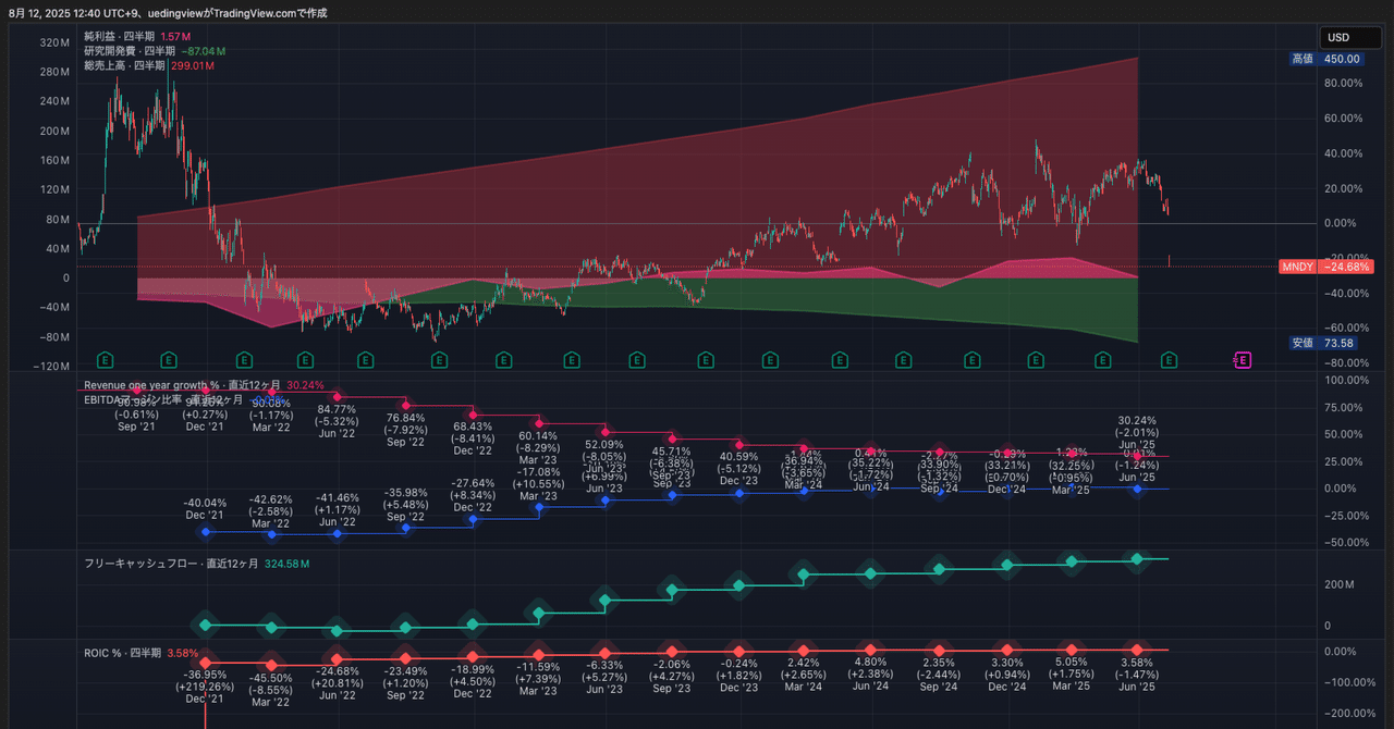 不況下の株式運命学 不況下の株式運命学 Prediction of stock market crash comes