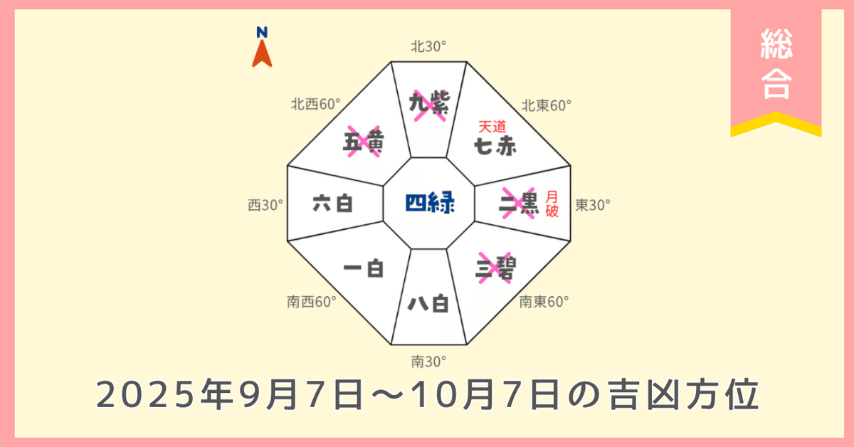 地相家相方位吉凶　全 家相・地相 | 西野神社 （安産 縁結び 厄除け 厄祓い 勝運上昇）