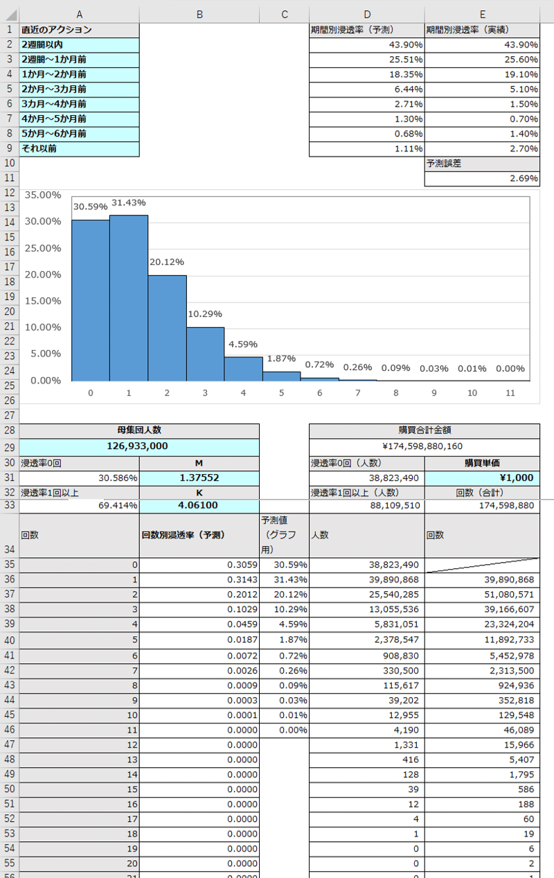 Amazon.co.jp: EXCELマーケティングリサーチ&データ分析: 2013