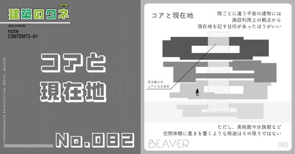 空間の配置，構造─『ゲームデザイナーのための空間設計 歴史的