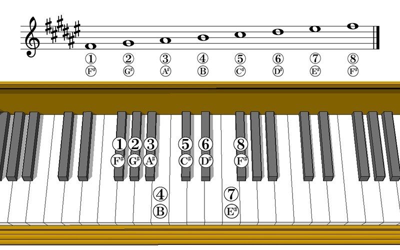 ピアノの鍵盤_28_02