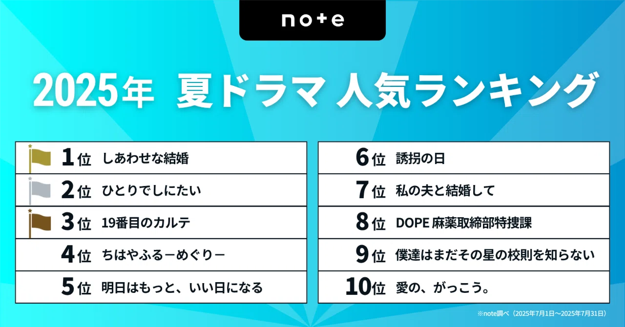 夏 の ドラマ ランキング