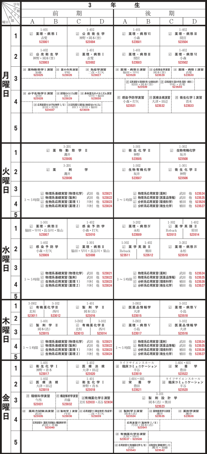 薬学部の入学希望者とその両親に知ってほしい薬学部のこと とある学生 Note 薬学部の入学希望者とその両親に知ってほしい薬学部のこと とある学生 Note
